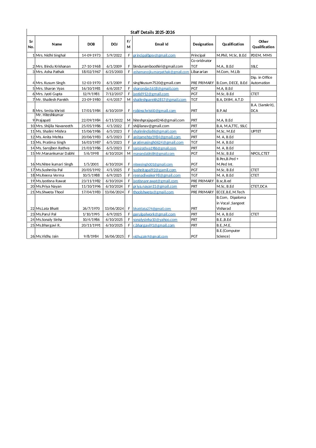 Baselios-public-school-staff